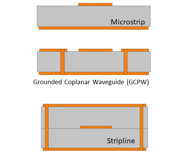 ทำความเข้าใจกับการเปลี่ยนจากไมโครเวฟเป็นคลื่นมิลลิเมตรในการออกแบบ PCB
